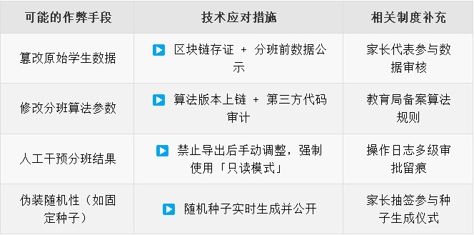 学校分班使用什么分班软件好，可以作弊吗？